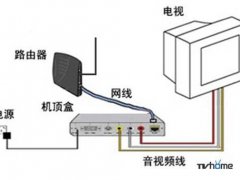 网络机顶盒怎么用(网络电视机顶盒怎么用？)