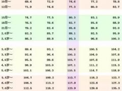 18岁正常身高(1~18岁男女生身高标准表公布)