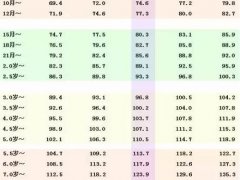 18岁正常身高(1~18岁男女生身高标准表公布)