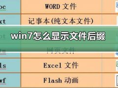 怎么显示文件后缀名(怎么显示文件后缀win7)