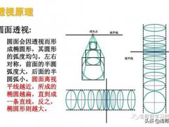 椭圆的画法(画正圆和画椭圆的步骤)