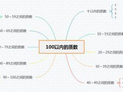 100以内的质数表(100以内的质数)