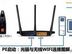 无线已连接不可上网(WIFI明明已连接，但却无法上网)