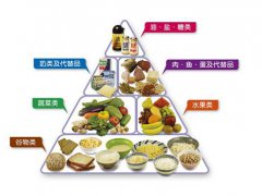 健康饮食金字塔！(健康饮食金字塔均衡营养好体格！)