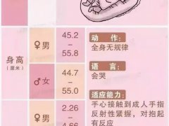 三个月婴儿护理(刚出生到3个月大的宝宝如何护理？)
