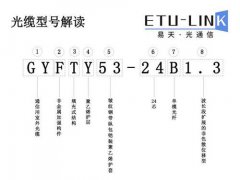 皮线光缆型号(常见的光缆型号知识拓展)