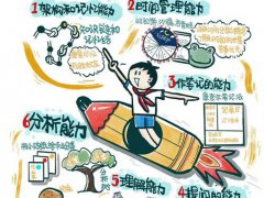 培养学生高效的学习能力的方法(如何提升学习效率的6大技能)