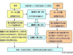 交割日是什么意思?(什么是期货交割日)