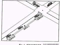 起步停车技巧(停车的操作要领)