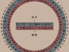一个甲子是多少年？(为什么六十年是一甲子？)