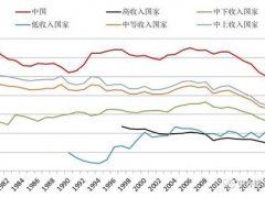 北京雾霾的原因有哪些？(北京雾霾究竟来自何处)