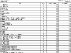 利润表的编制方法(利润表的编制与分析)