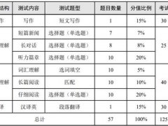 英语四级考试流程(大学英语四六级考试流程注意事项)