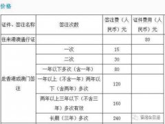 港澳台通行证怎么办(港澳通行证办理最新攻略)