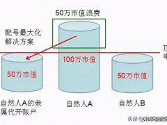 申购新股的技巧(申购新股有何技巧)