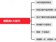 销售的技巧(掌握这6大销售技巧)