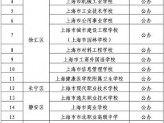 上海中专学校有哪些(上海市中职校招生学校名单公布)