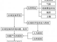 黄土高原水土流失(黄土高原水土流失的原因)