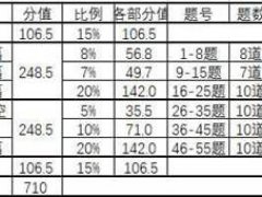 六级答题技巧(英语六级翻译题做题技巧)