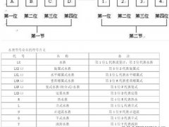 家用水表(家用水表型号有哪些？)