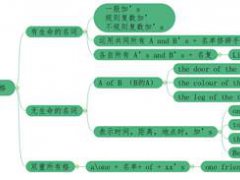 名词语法(名词所有格用法大全)