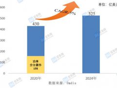 电力电子器件(GaN电力电子器件的现在与未来)