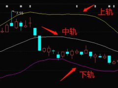 布林线指标(布林线(boll指标)应该怎么看)