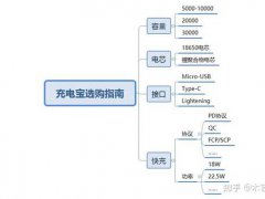 充电宝哪个牌子好(充电宝牌子推荐？)