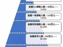 上海高考政策(上海高考有什么优势？)