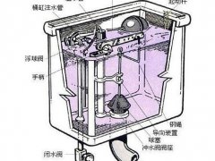 马桶水箱漏水(马桶水箱漏水怎么办？)