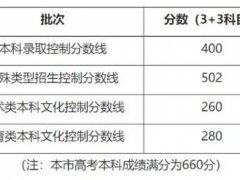 艺术生录取分数线(各省艺术类录取分数线)