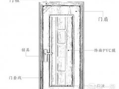 防盗门尺寸(一般防盗门尺寸规格是多少？)