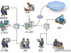 erp系统是什么意思啊(什么是ERP系统)