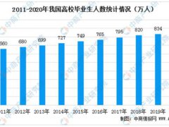 如何提高就业能力(大学生就业能力如何提升？)