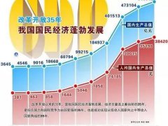 中国经济发展史(我国的经济是怎么发展的？)