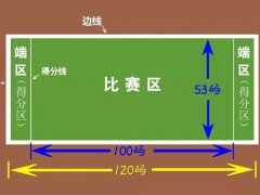 美式橄榄球规则(美式橄榄球比赛规则扫盲教程)