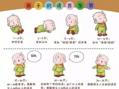 小孩子说话晚怎么办？(孩子说话晚什么原因造成的？)