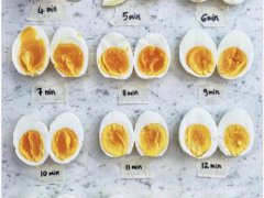 鸡蛋煮几分钟(鸡蛋煮几分钟口感最好？)
