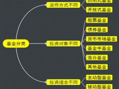 基金入门与技巧(基金基本入门)