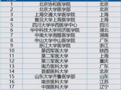 医学专业大学排名！(全国医学院前30强排行出炉！)