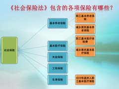 社保与养老保险区别(你了解养老保险和社保的联系吗？)