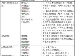 治疗冠心病药物(治疗冠心病的常用药物)
