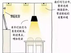 灯光设计说明(灯光设计篇)