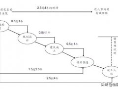 房地产属于什么产业？(地产行业介绍)