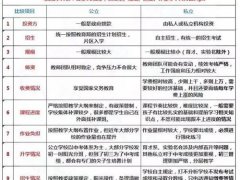 私立中学和公立中学的区别(公立学校和私立学校到底有啥不同？)