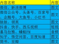 如何找客户(如何源源不断的获取客户？)