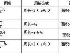 面积单位换算表(小学数学单位换算表)