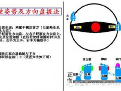 方向盘打法(新手开车如何打方向盘要领)