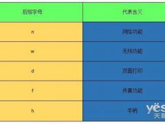 惠普打印机型号(惠普打印机型号怎么看)