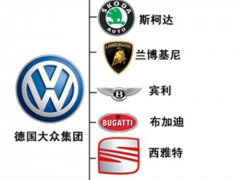 大众旗下品牌！(大众旗下的品牌竟这么厉害)